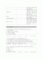 간호진단- 산욕기 산모의 산후 관리 14페이지