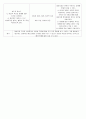 -기본간호실습- 개두술을 받은 환자 간호 계획 4페이지