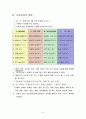 교원능력개발을 위한 창의 및 인성 교육자료 (초·중·고등학교 교직원용) 6페이지