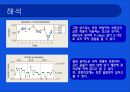 20_측정시스템 분석자료(동전 크기 측정) 8페이지
