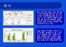20_측정시스템 분석자료(동전 크기 측정) 9페이지
