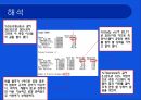 20_측정시스템 분석자료(동전 크기 측정) 11페이지