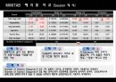 21_동전크기 측정을 통한 측정시스템 분석자료 13페이지