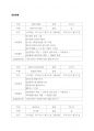 강원랜드의 기업분석과 미래방향 9페이지