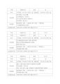 강원랜드의 기업분석과 미래방향 12페이지
