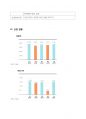 강원랜드의 기업분석과 미래방향 14페이지