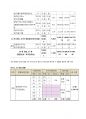강원랜드의 기업분석과 미래방향 17페이지