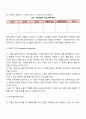 인지행동모델의 사회복지실천에의 적용 및 개입 4페이지
