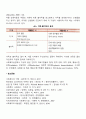 인지행동모델의 사회복지실천에의 적용 및 개입 5페이지