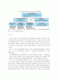 4차 산업혁명 시대의 인공지능산업의 현황과 문제점 및 활성화 방안 12페이지
