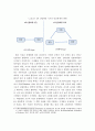 4차 산업혁명의 특징과 의의 및 사회변화와 대응방향 14페이지