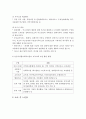 내가 살고 있는 지역에 사회복지시설을 조사하여 조사보고서(시설명, 업무내용, 주요역할 등)를 작성하고, 조사후 느낀점을 작성하시오 5페이지