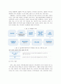 내가 살고 있는 지역에 사회복지시설이 어떤 곳이 있는지 알아보기 위해 조사하여(직접 방문조사 또는 자료조사가능) 조사보고서(시설명, 업무내용, 주요역할 등)를 작성하고, 조사후 느낀점을 작성하시오 4페이지