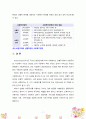 보편적 복지와 선별적 복지의 차이점에 대해 기술하시오 7페이지