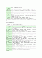 청소년지도자의 역할과 자질, 청소년지도자 직무역량 개발방안 분석 5페이지