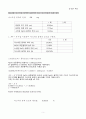 [일반화학실험 A+ 1등 레포트] 실험 18. 산 염기 적정 실험 결과보고서 5페이지