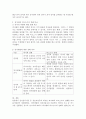 언어습득이론 중 상호작용주의 학자인 피아제와 비고츠키의 견해를 비교 설명하시오. 5페이지