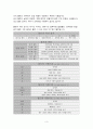 A+] 항공기 볼트,너트,와샤 요약정리 3페이지