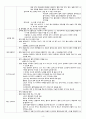 여성간호실습 산부인과 체크리스트(check list) A+ 4페이지