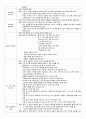 여성간호실습 산부인과 체크리스트(check list) A+ 6페이지