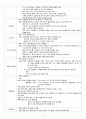 여성간호실습 산부인과 체크리스트(check list) A+ 9페이지