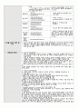 성인간호실습 수술실 case study(케이스스터디) Hysterectomy(자궁절제술) LAVH 수술과정기술 포함 A+ 3페이지