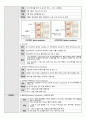 성인간호실습 수술실 case study(케이스스터디) Hysterectomy(자궁절제술) LAVH 수술과정기술 포함 A+ 9페이지