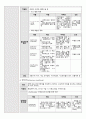 성인간호실습 수술실 case study(케이스스터디) Hysterectomy(자궁절제술) LAVH 수술과정기술 포함 A+ 10페이지