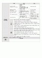 성인간호실습 수술실 case study(케이스스터디) Hysterectomy(자궁절제술) LAVH 수술과정기술 포함 A+ 13페이지