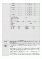 성인간호실습 수술실 case study(케이스스터디) Hysterectomy(자궁절제술) LAVH 수술과정기술 포함 A+ 22페이지