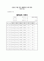 아동간호실습 시뮬레이션 브이심 V-sim 4번(Sabina Vasquez) complex 디브리핑 과제 2페이지
