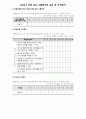 아동간호실습 시뮬레이션 브이심 V-sim 4번(Sabina Vasquez) complex 디브리핑 과제 9페이지