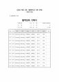 아동간호실습 시뮬레이션 브이심 V-sim 4번(Sabina Vasquez) complex A+ 2페이지