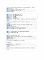 아동간호실습 신생아실(NICU) 고빌리루빈혈증(Hyperbilirubinemia) 케이스스터디(case study) A+자료 3페이지