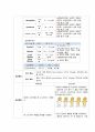 아동간호실습 신생아실(NICU) 고빌리루빈혈증(Hyperbilirubinemia) 케이스스터디(case study) A+자료 9페이지