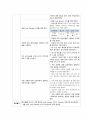 아동간호실습 신생아실(NICU) 고빌리루빈혈증(Hyperbilirubinemia) 케이스스터디(case study) A+자료 10페이지