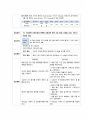 아동간호실습 신생아실(NICU) 고빌리루빈혈증(Hyperbilirubinemia) 케이스스터디(case study) A+자료 11페이지