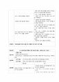 아동간호실습 신생아실(NICU) 고빌리루빈혈증(Hyperbilirubinemia) 케이스스터디(case study) A+자료 12페이지