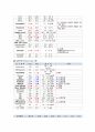 아동간호실습 고빌리루빈혈증(hyperbilirubinemia) 질병고찰(문헌고찰) 및 케이스스터디(case study) A+ 자료 8페이지