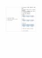 아동간호실습 고빌리루빈혈증(hyperbilirubinemia) 질병고찰(문헌고찰) 및 케이스스터디(case study) A+ 자료 15페이지