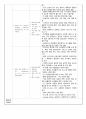 아동간호실습 일일성찰일지 Nursing skills(널싱스킬) 포함 3페이지