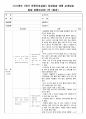아동간호실습 일일성찰일지 Nursing skills(널싱스킬) 포함 4페이지