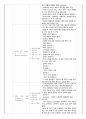 아동간호실습 일일성찰일지 Nursing skills(널싱스킬) 포함 5페이지