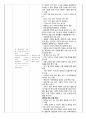 아동간호실습 일일성찰일지 Nursing skills(널싱스킬) 포함 12페이지
