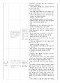아동간호실습 일일성찰일지 Nursing skills(널싱스킬) 포함 18페이지