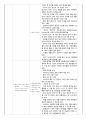 아동간호실습 일일성찰일지 Nursing skills(널싱스킬) 포함 34페이지