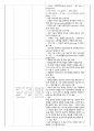 아동간호실습 일일성찰일지 Nursing skills(널싱스킬) 포함 49페이지