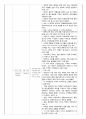 아동간호실습 일일성찰일지 Nursing skills(널싱스킬) 포함 50페이지