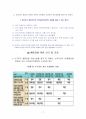 청렴이 사회를 바꾼다 (공무원 및 직장인 청렴 교육용) 7페이지