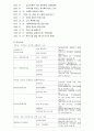 사회복지 공공전달체계 중 지방자치단체가 운영 중인 지역사회복지(보장)협의체 1개소를 임의로 선정해서 아래의 형식에 맞춰서 내용 작성 3페이지